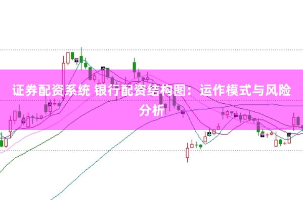 证券配资系统 银行配资结构图：运作模式与风险分析